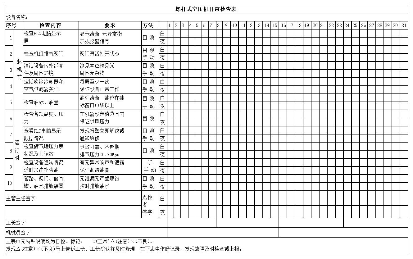 柳泰克空压机检查表