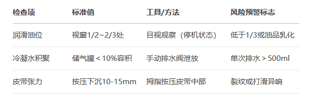 柳泰克空压机检查表