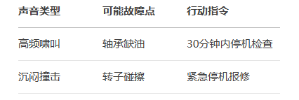 柳泰克空压机检查表