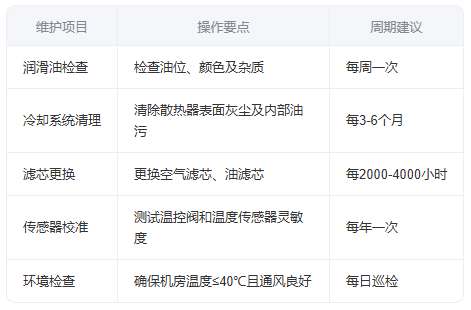 柳泰克空压机检查表