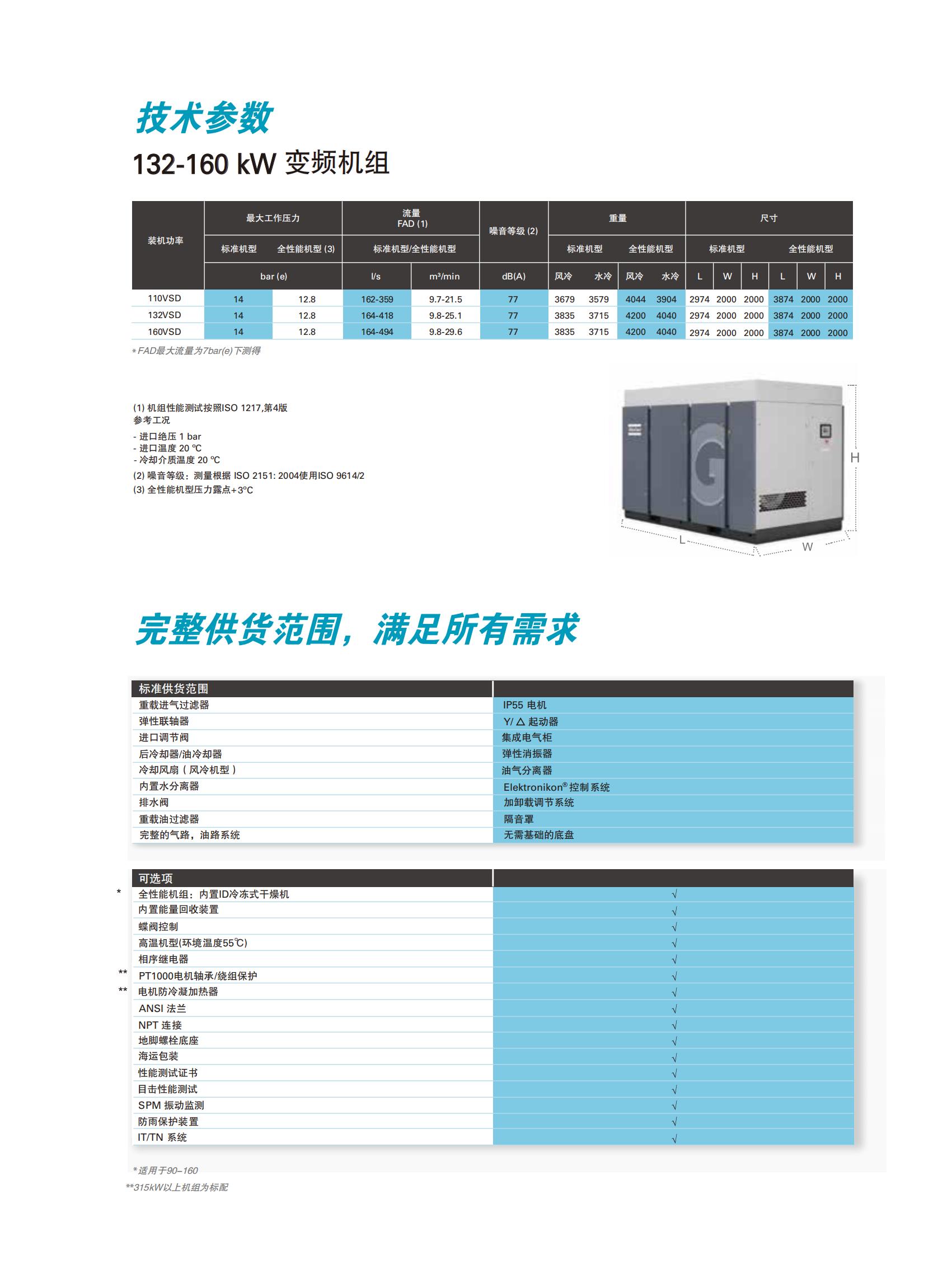 GA 90-500，GA 132-160 VSD喷油螺杆压缩机_12(1).jpg