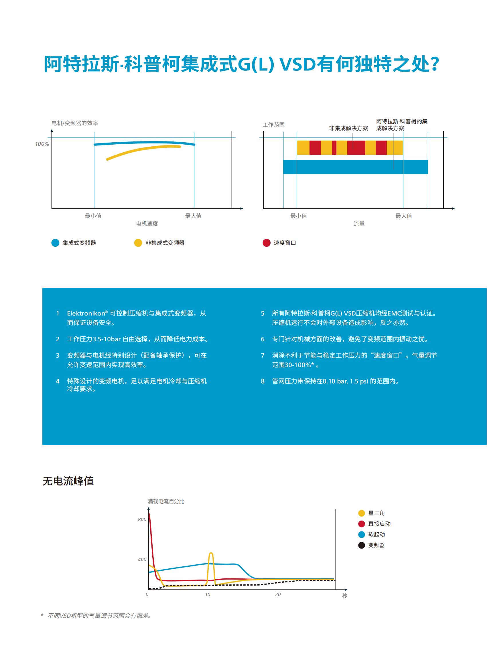 G(L)90-355VSD喷油螺杆压缩空气系统-20230629_02.jpg