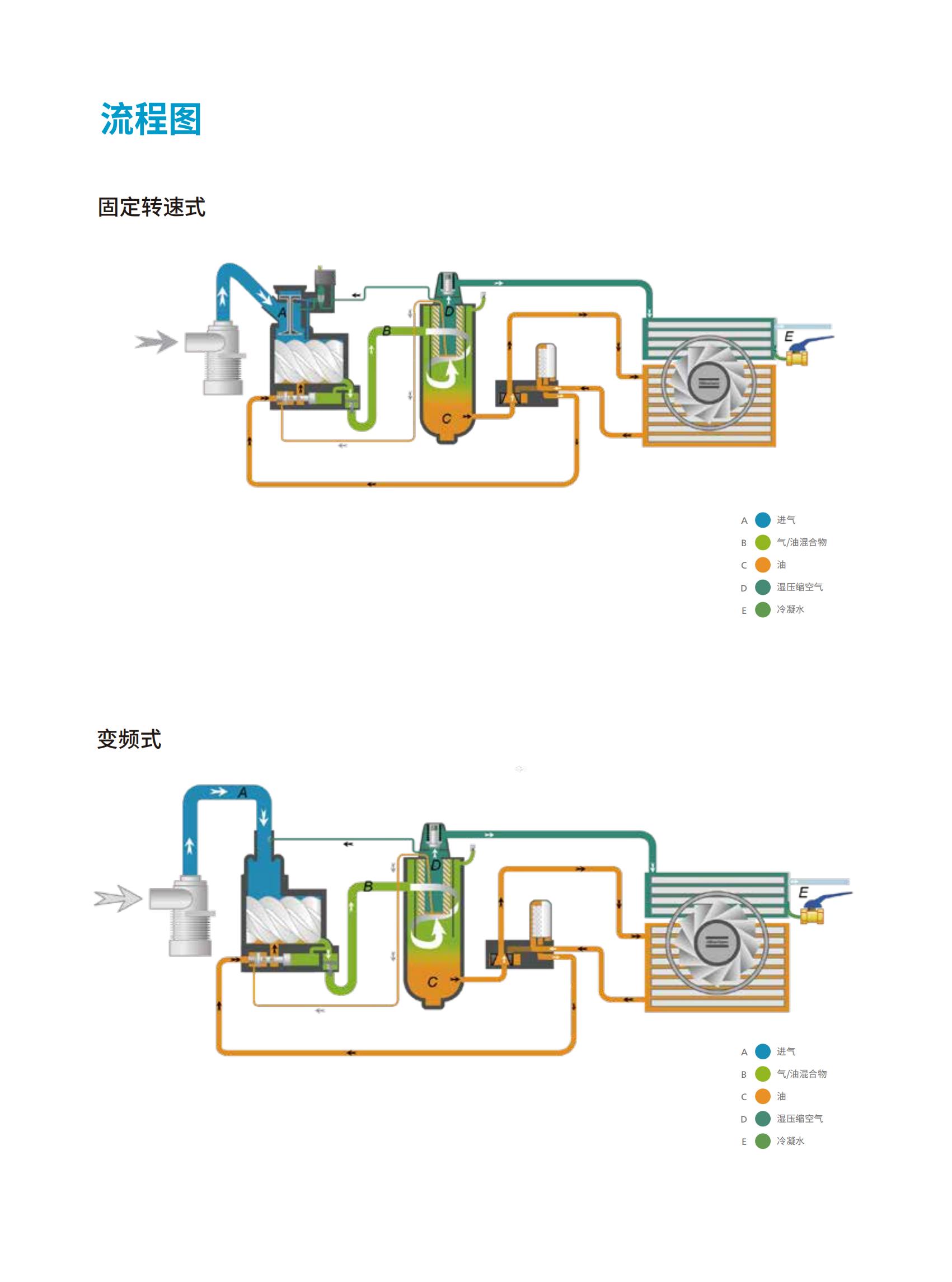 G(L)90-355VSD喷油螺杆压缩空气系统-20230629_03.jpg